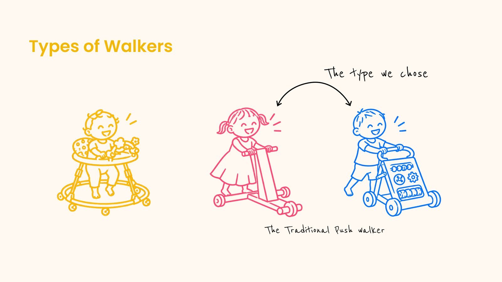 GoKiddo: Types of walkers compared