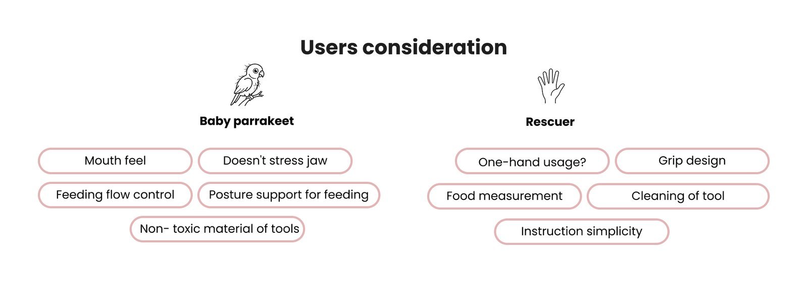 Tiny Tummies: User considerations