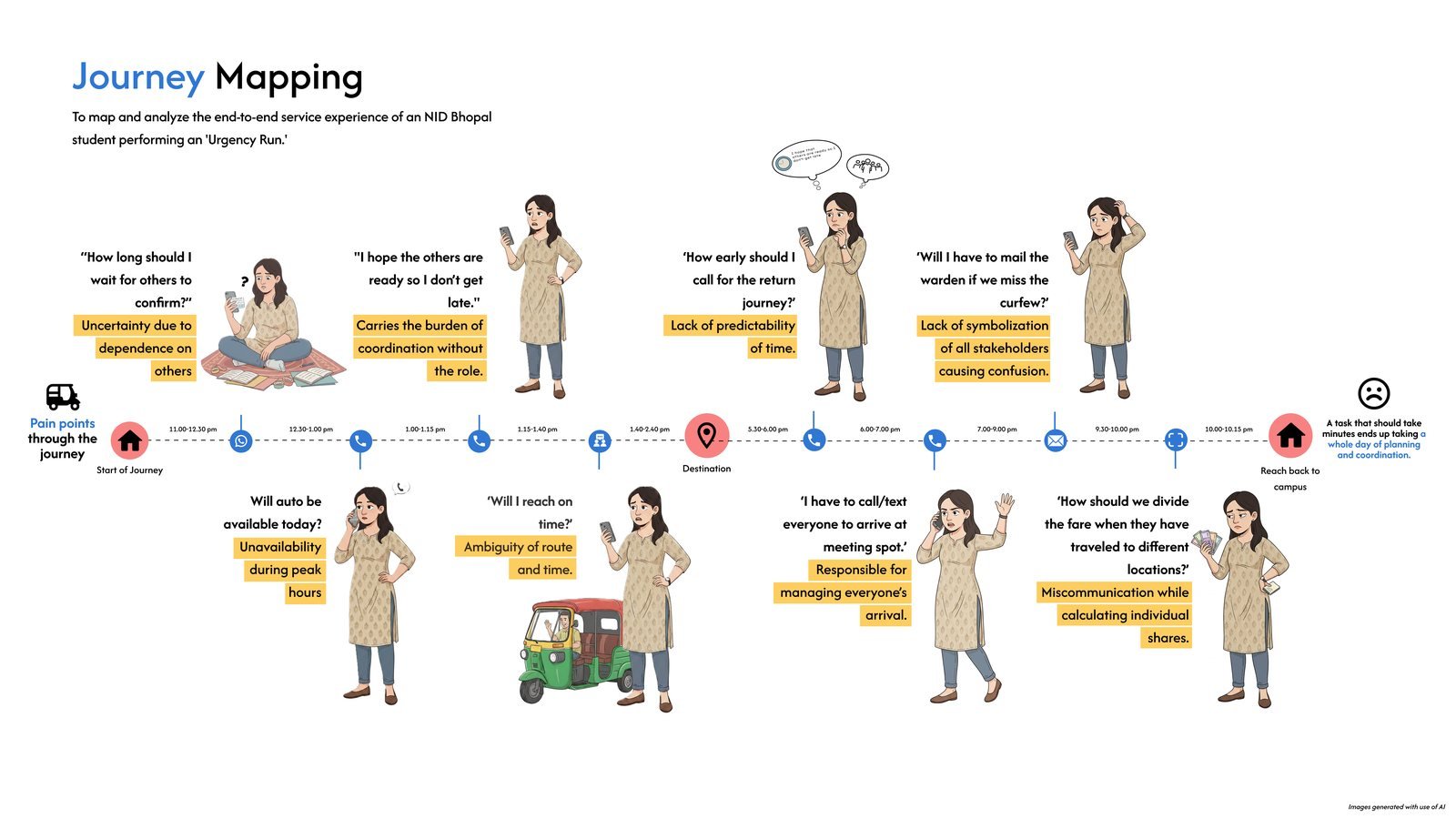Aato: Journey mapping