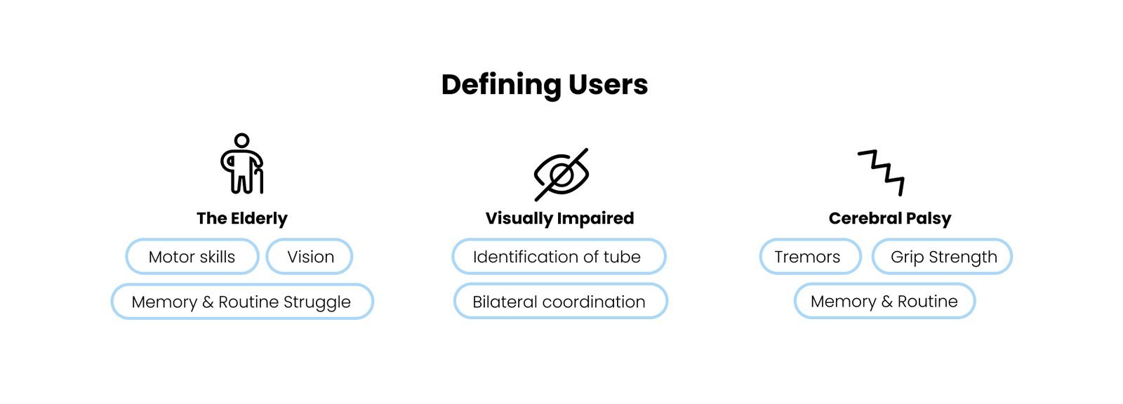 Inclusive: Defining users