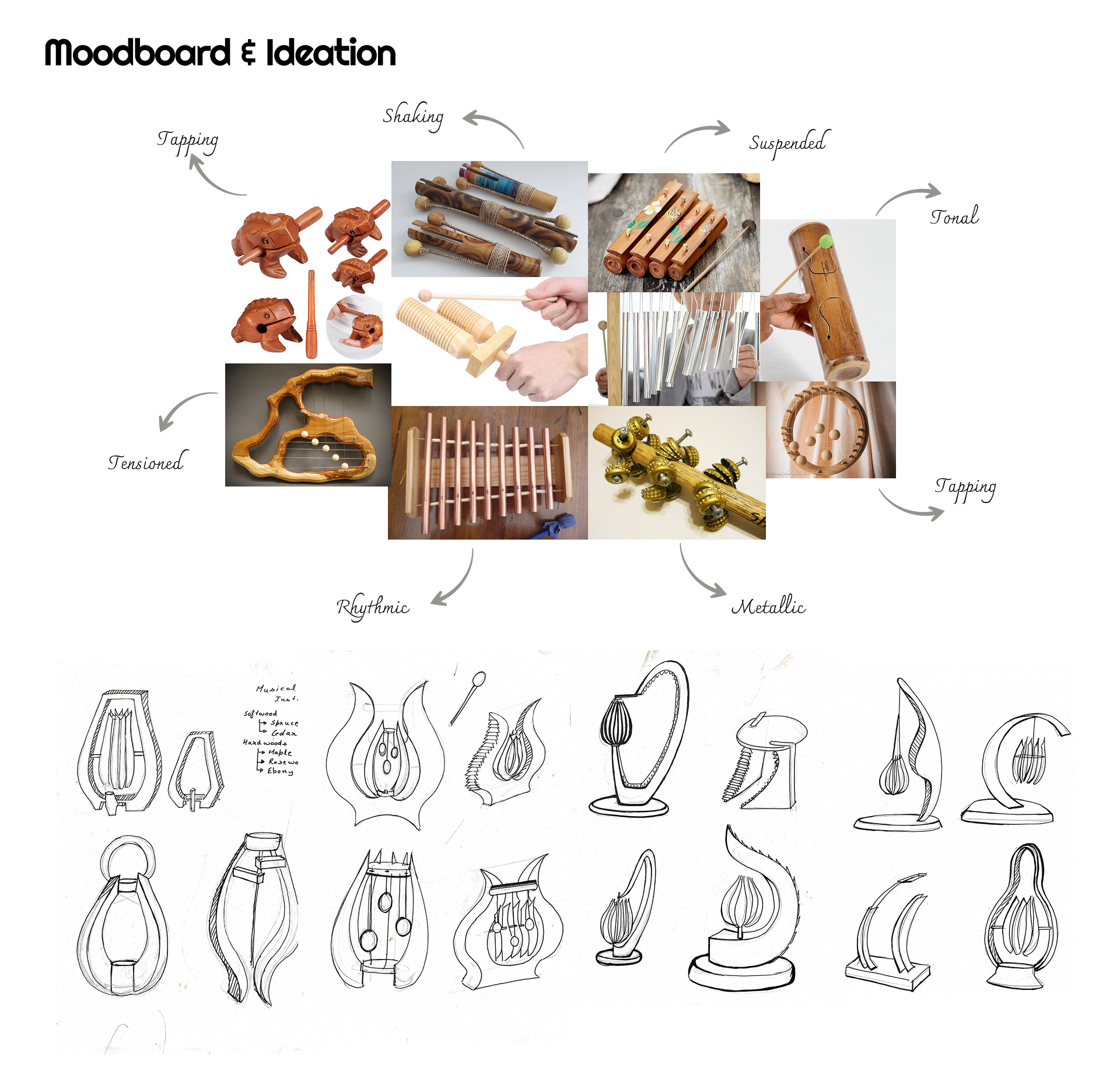 ResoSphere — Moodboard and ideation