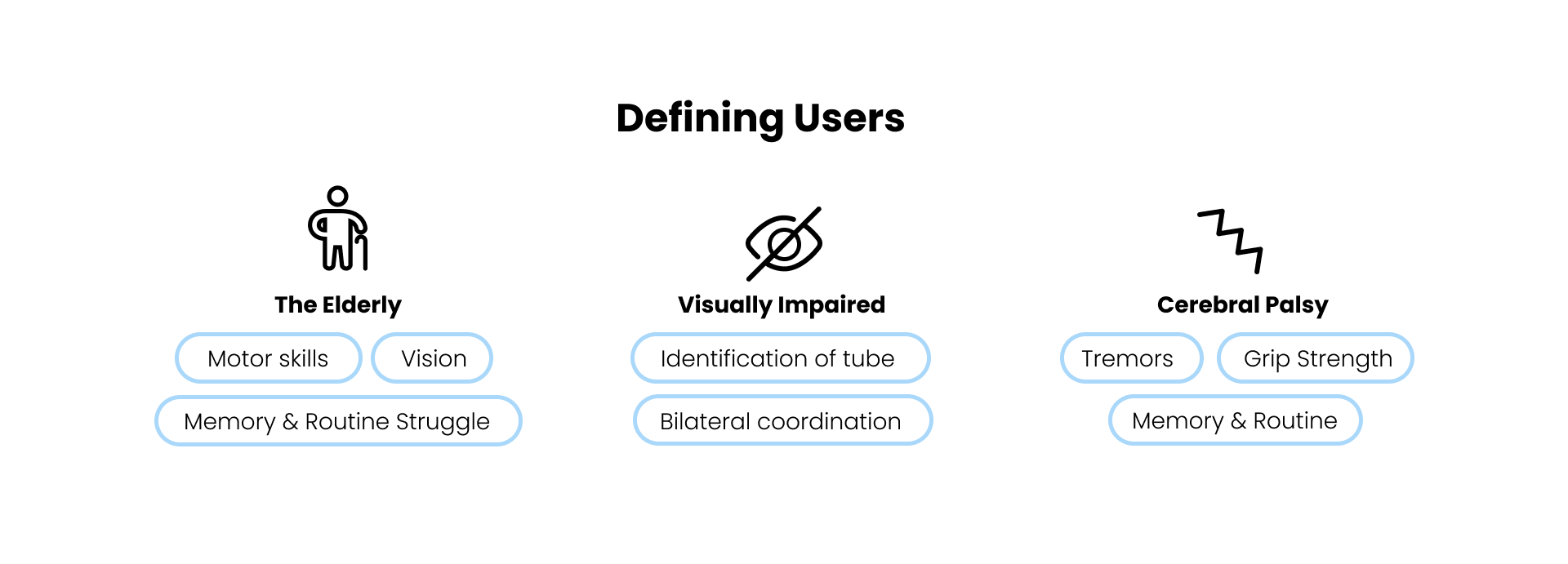 Inclusive — Defining users