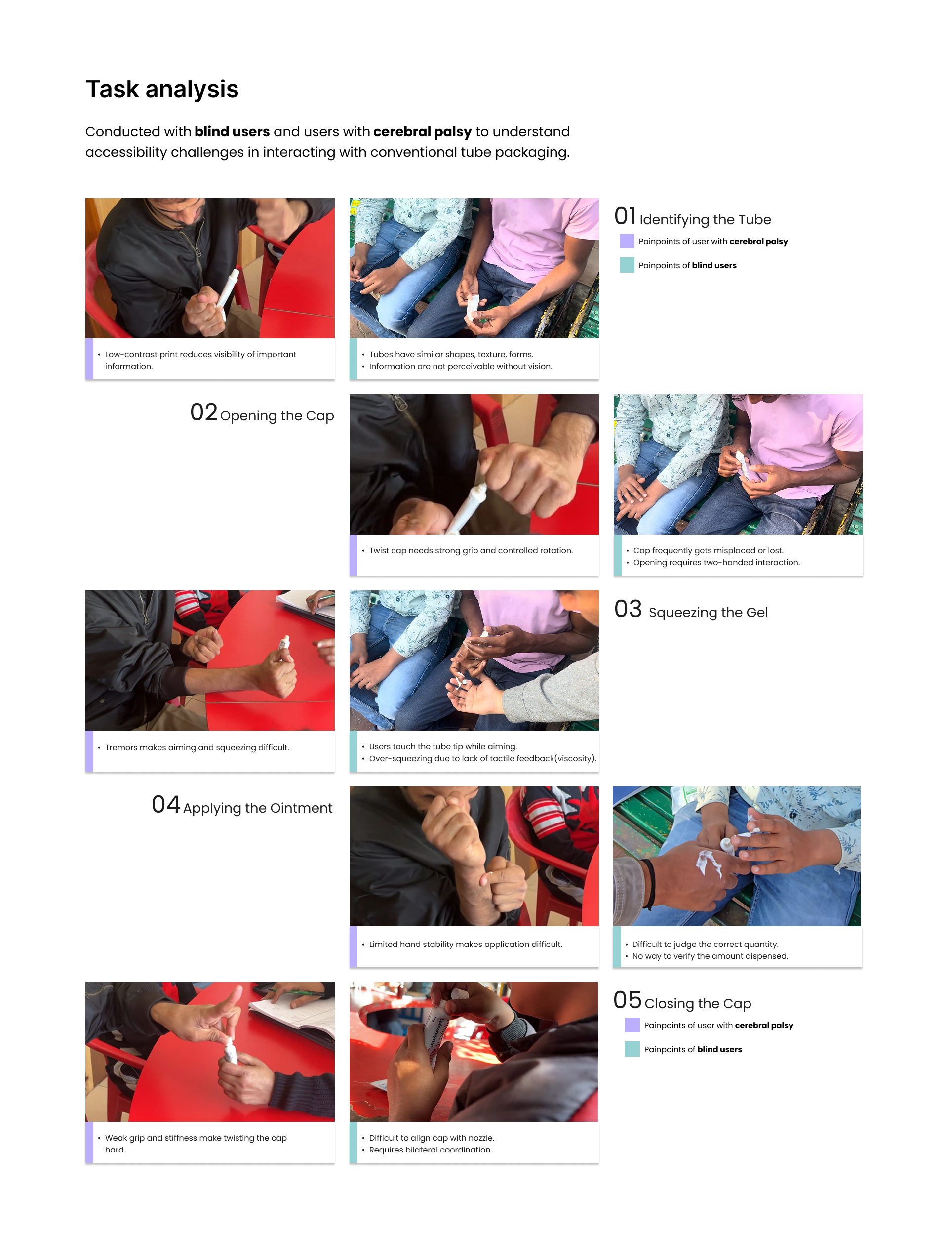 Inclusive — Task analysis